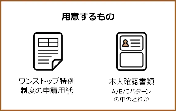 Required items: One-Stop Special Application Form; A/B/C Identification Document Options