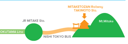 JR Mitake Station to Mitakesan Cable Car Station route map